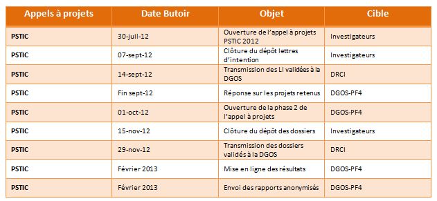 TABLEAU FHP