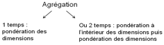 agregation