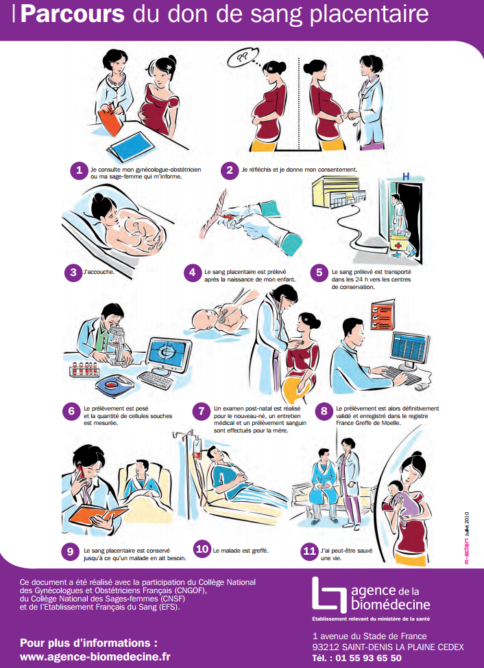 parcours du don