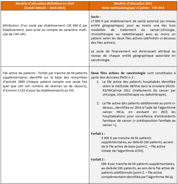 tableau 1