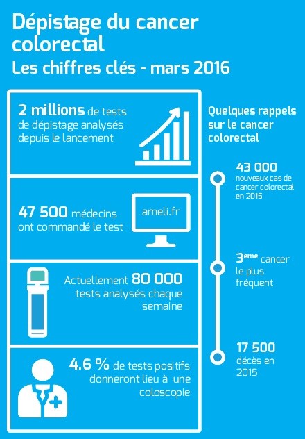 CLINIQUE CHARCOT - shutterstock_130089605 coloscopie