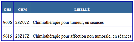 Tableau 4