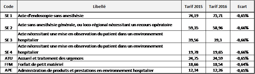 tableau 1