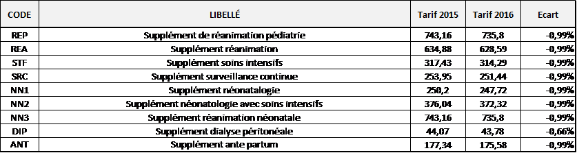 tableau 2