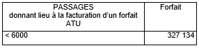 tableau 2