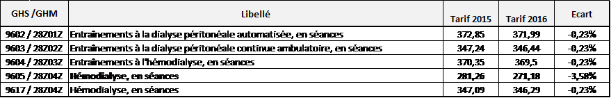 tableau 3