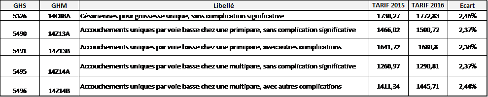 tableau 5