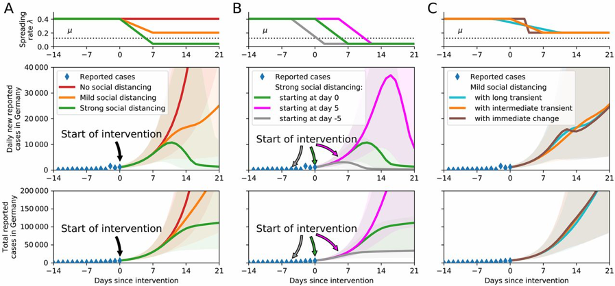 Mesures barrières-Covid 19-Covid-Coronavirus-Modélisation-Statistiques-recherche-Science-Santé-Mathématiques