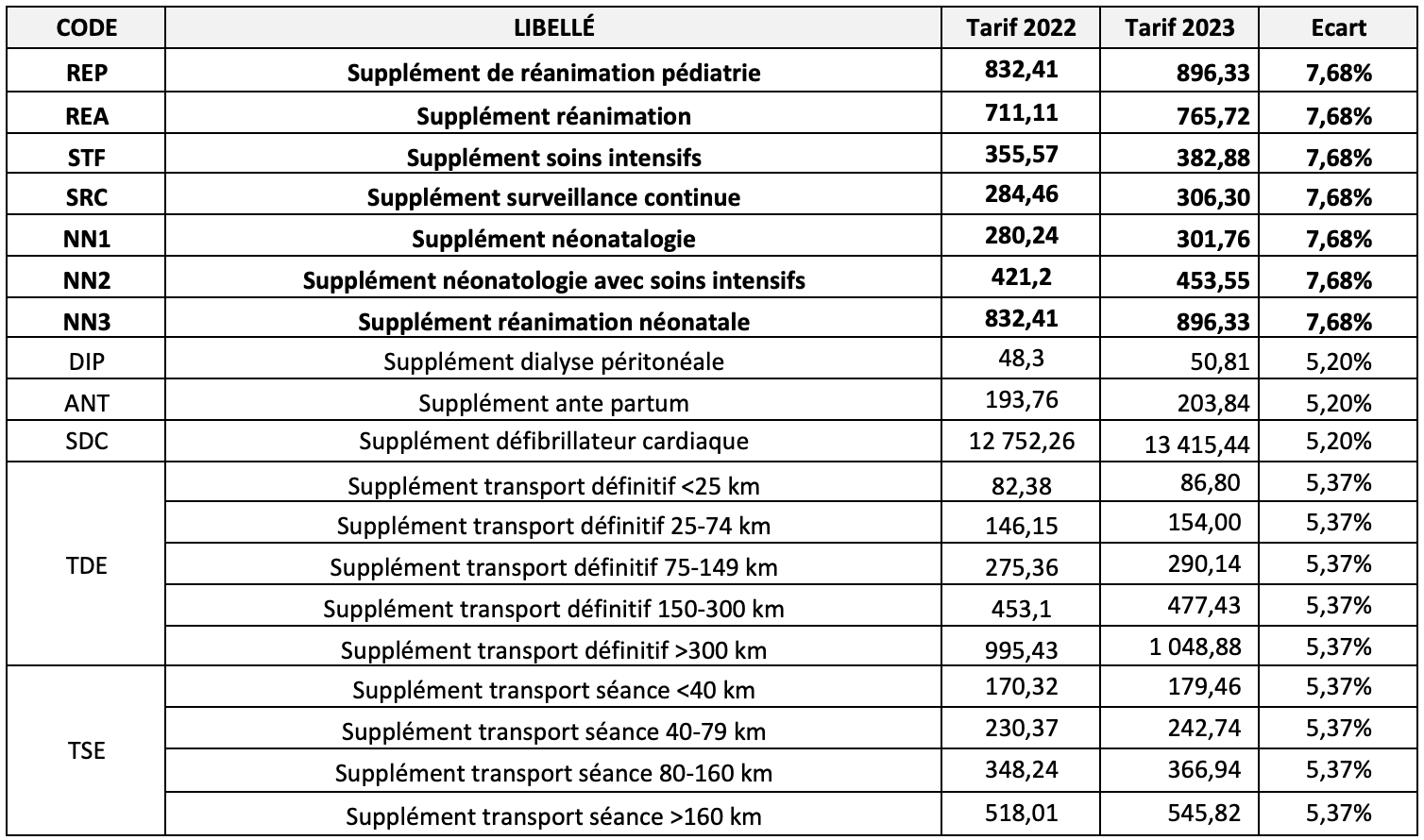 tableau1tarif2023.png