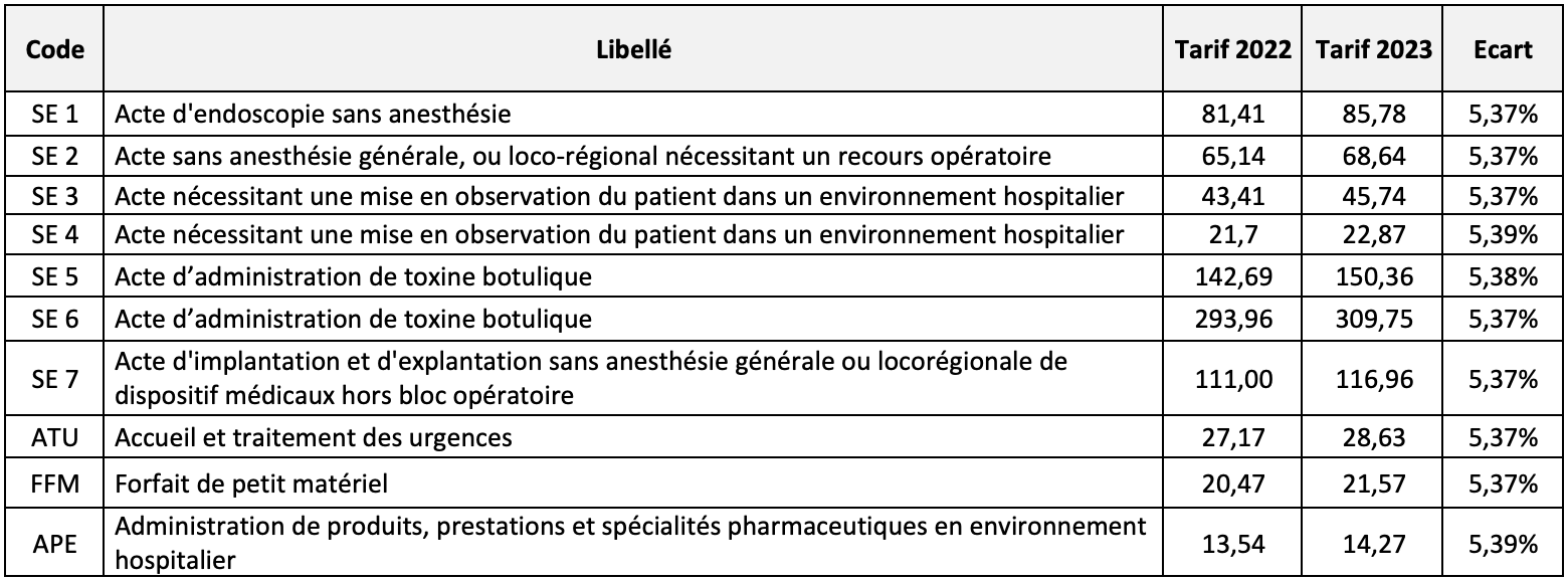 tableau2tarif2023.png