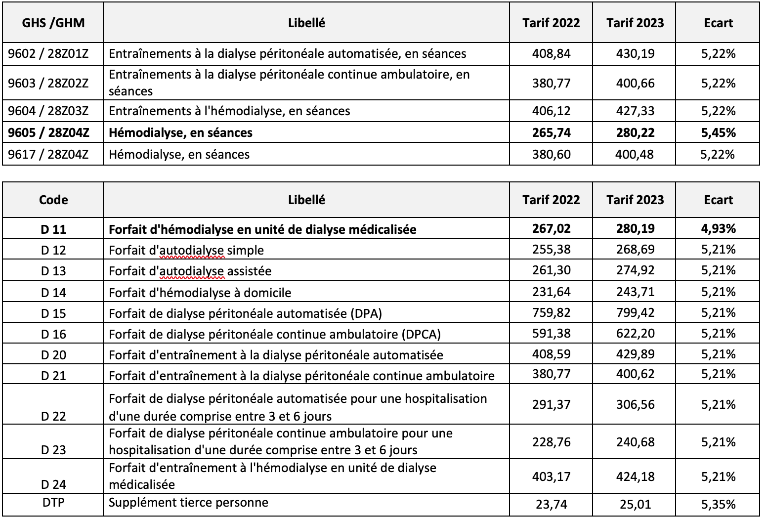tableau3tarif2023.png