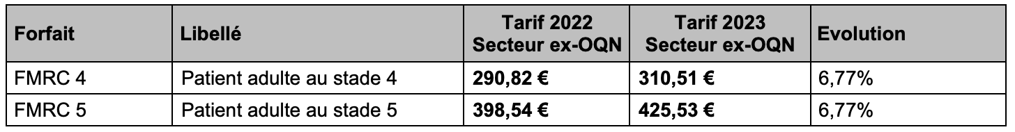 tableau4tarif2023.png