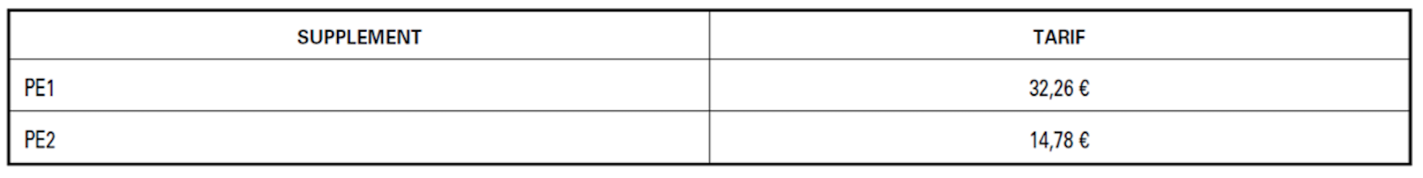 tableau 2