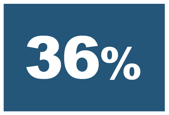 36%