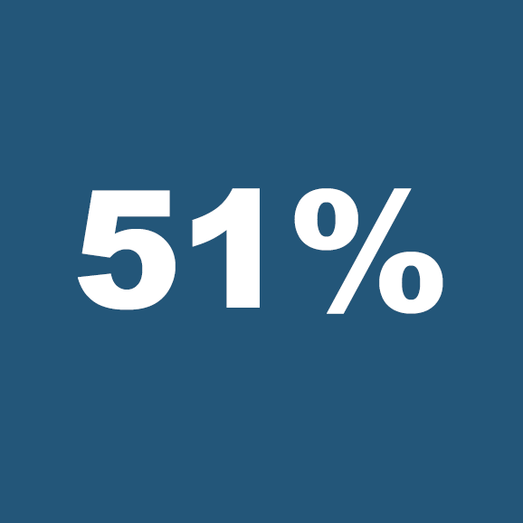 51%